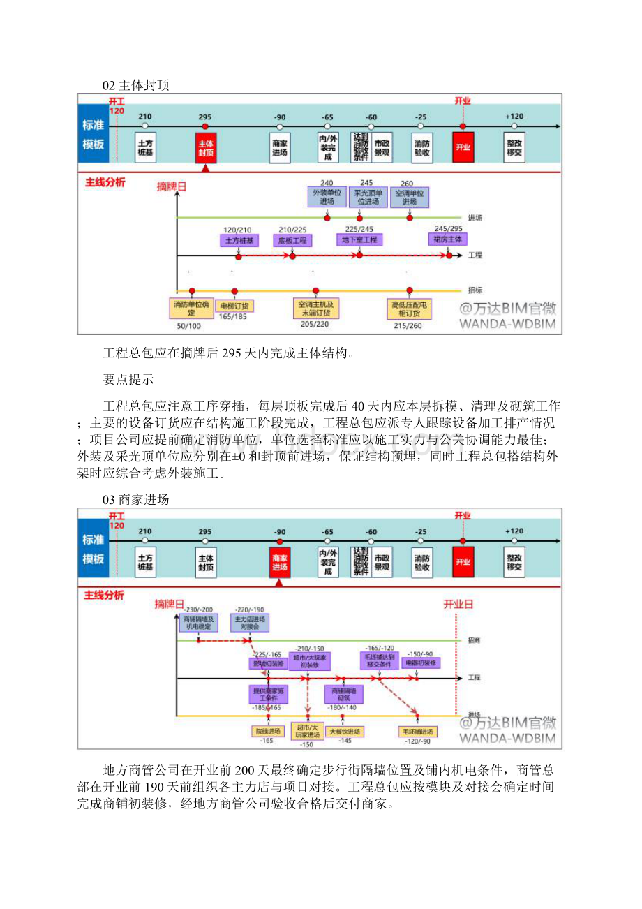 万达总发包模块计划管控要点全盘托出.docx_第2页