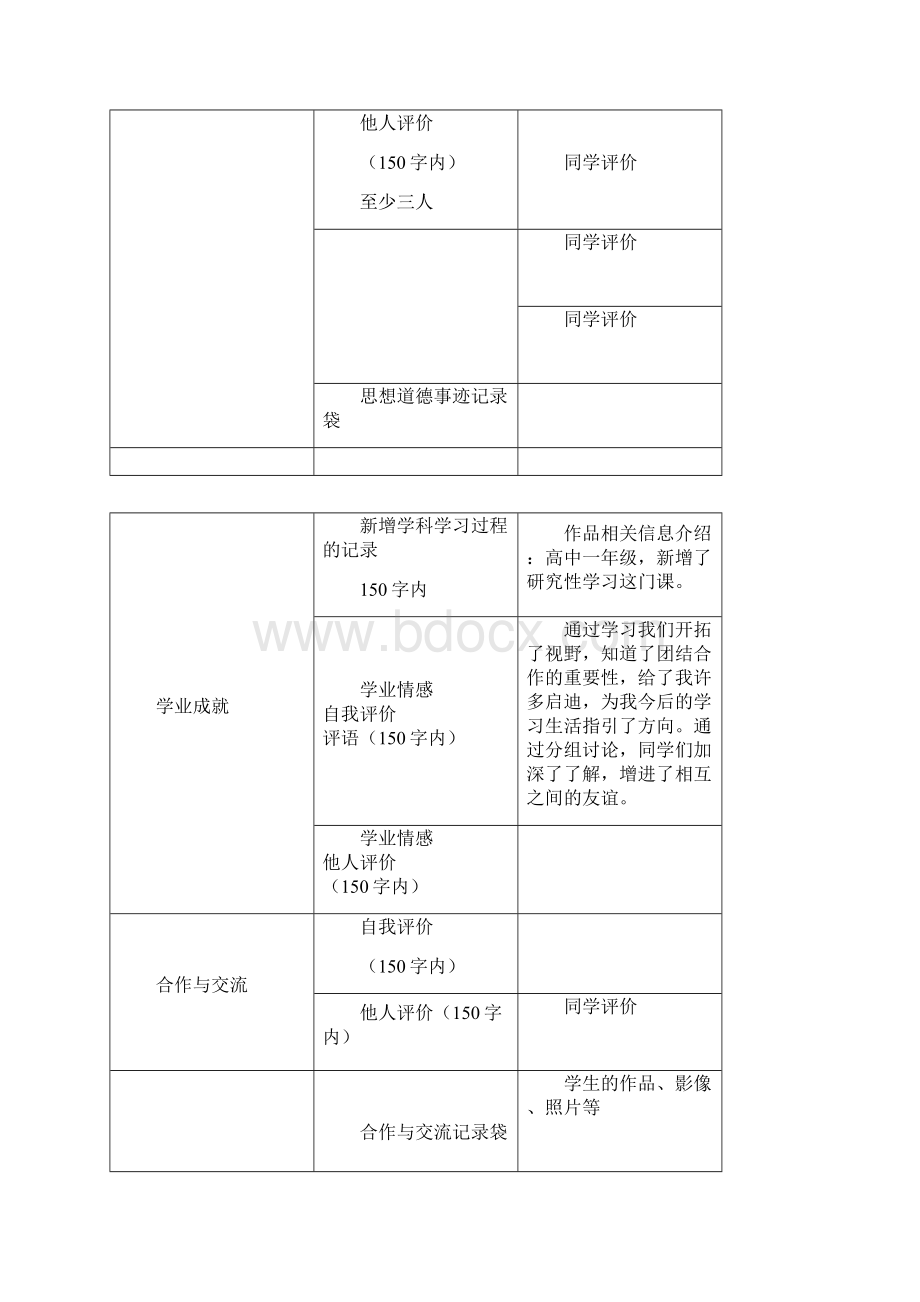 表格高中学生综合素质评价.docx_第2页