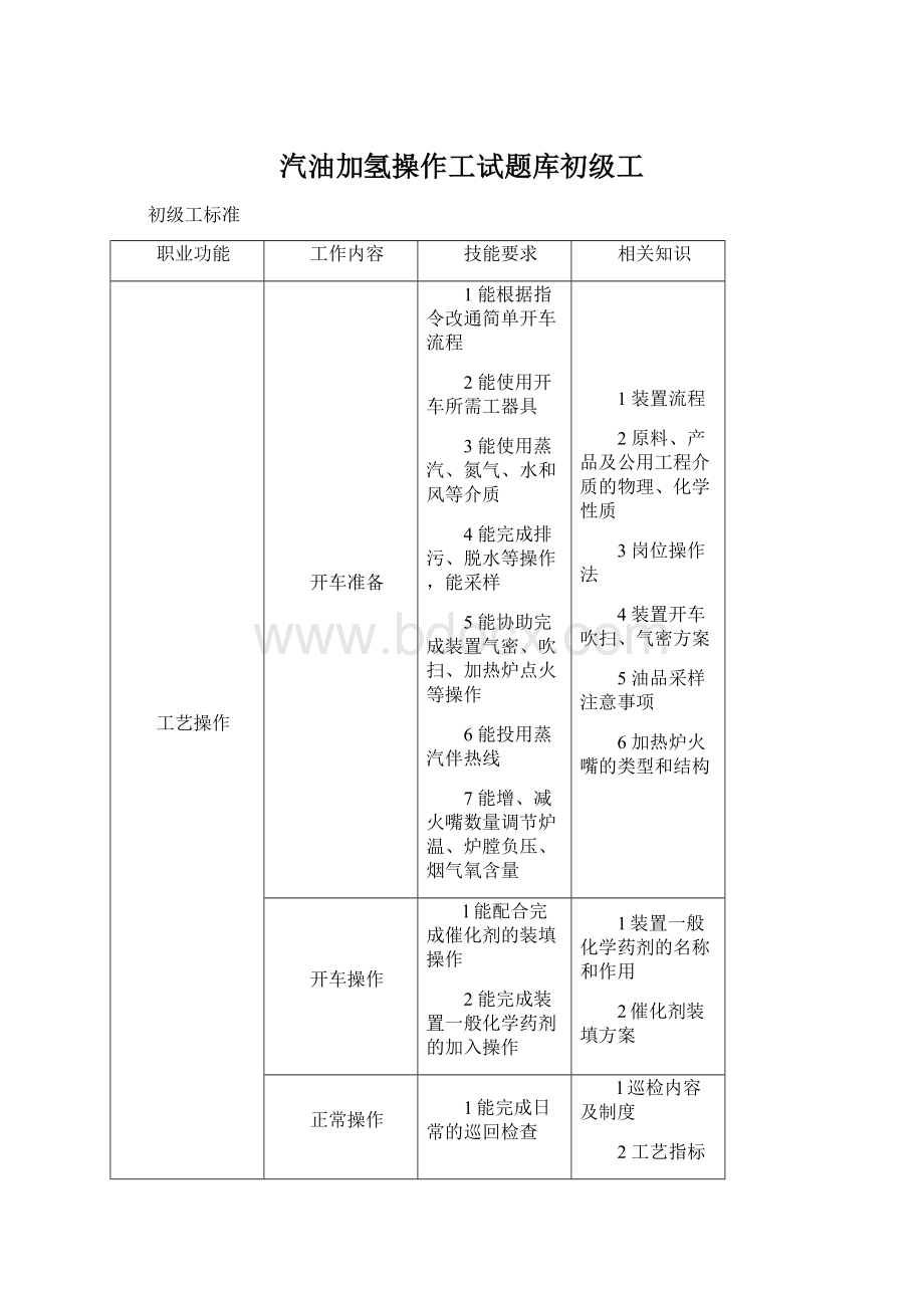 汽油加氢操作工试题库初级工.docx_第1页