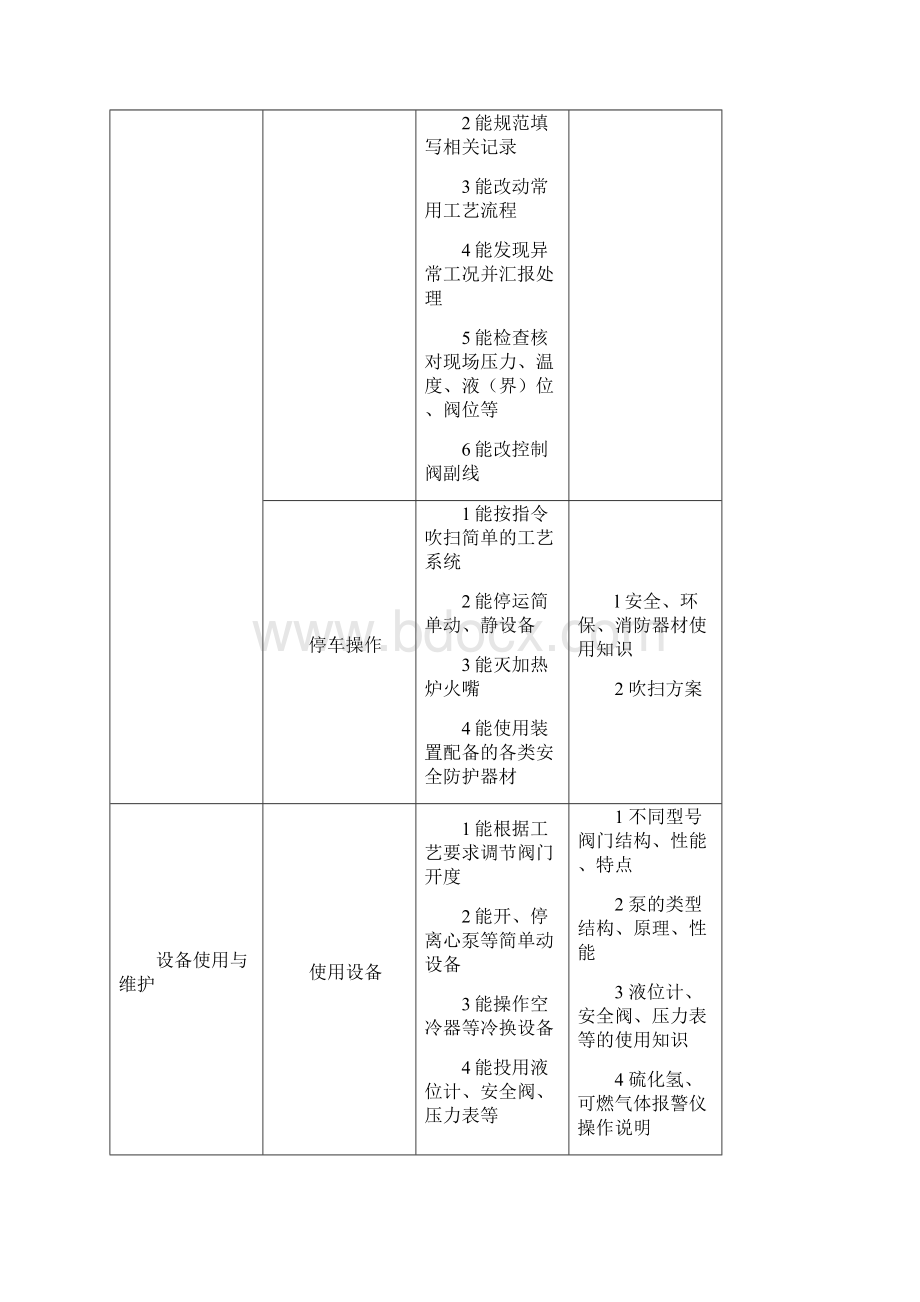 汽油加氢操作工试题库初级工.docx_第2页