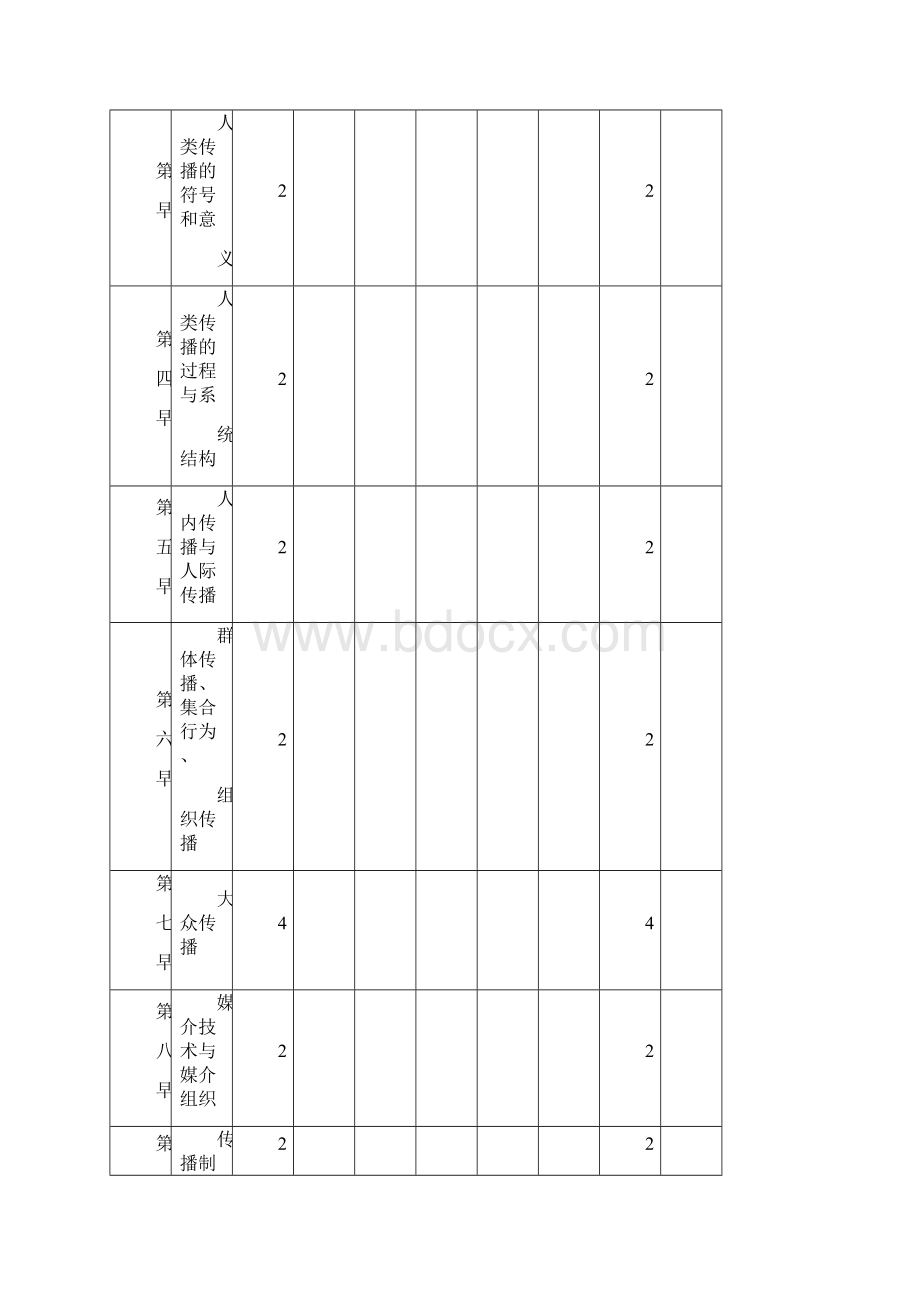 传播学概论课程教学大纲讲课教案Word文档格式.docx_第3页