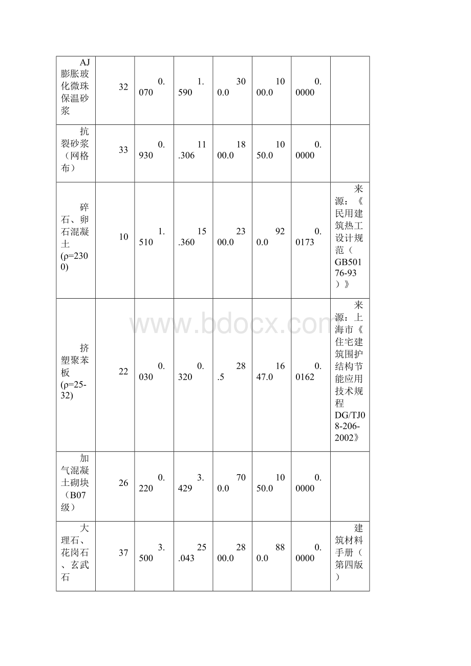 住宅楼 建筑节能计算报告书居住建筑综合权衡.docx_第3页