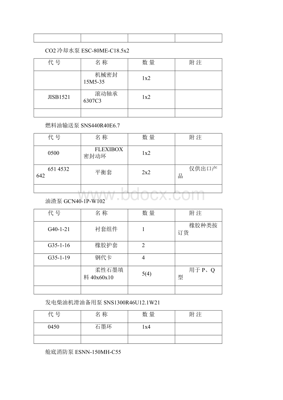 机舱机械设备备件工具清单汇总.docx_第3页