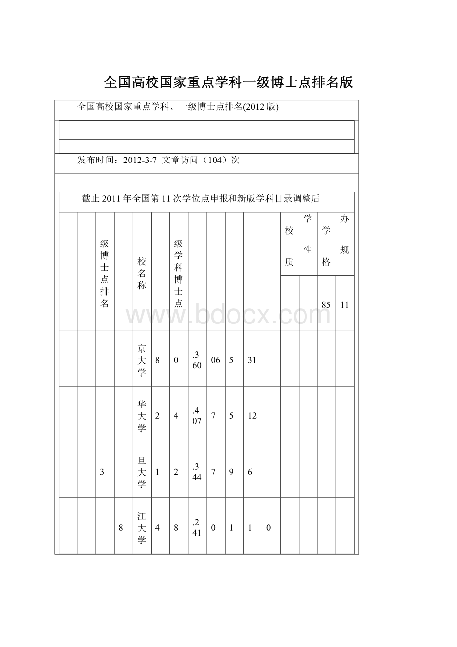 全国高校国家重点学科一级博士点排名版.docx_第1页