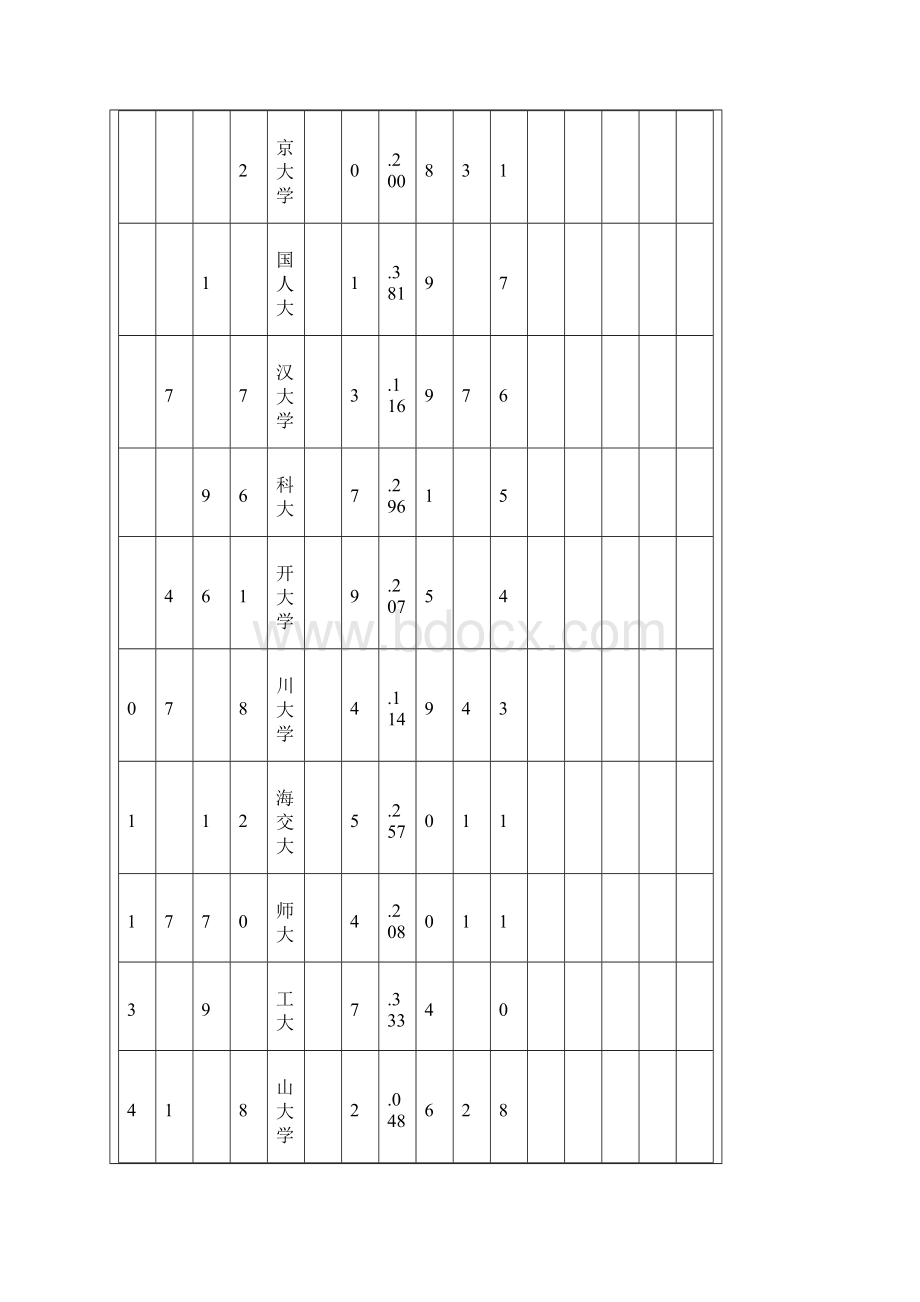 全国高校国家重点学科一级博士点排名版.docx_第2页