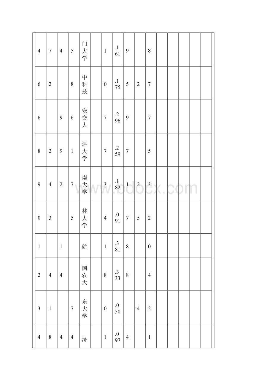 全国高校国家重点学科一级博士点排名版.docx_第3页