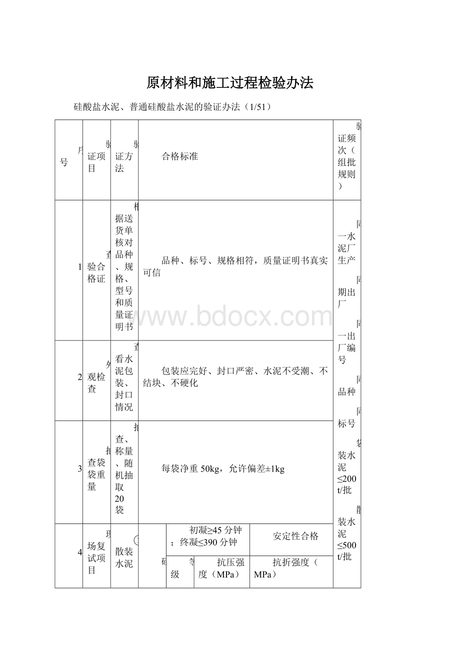 原材料和施工过程检验办法.docx