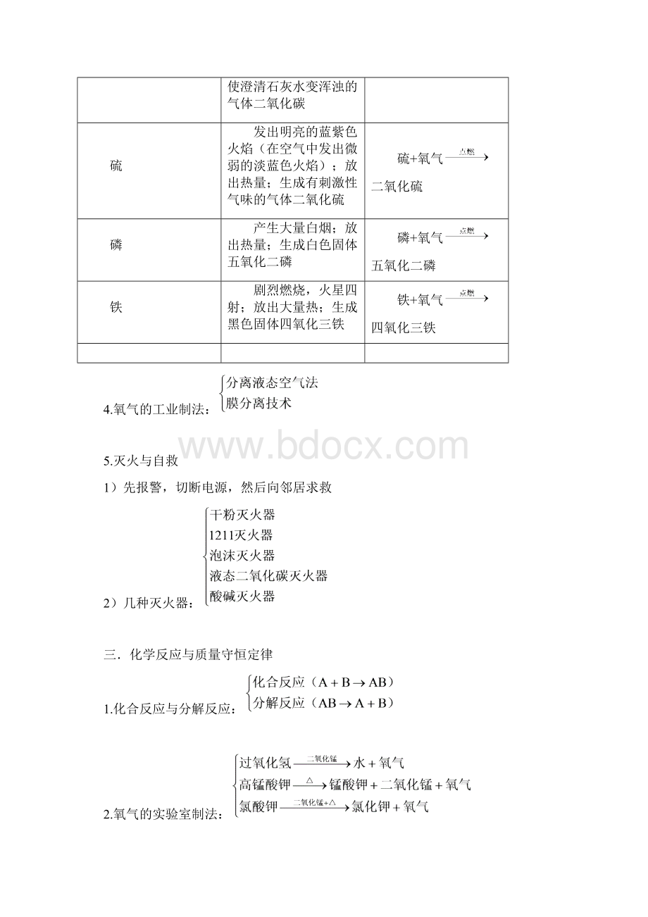 八年级科学下第二章空气与生命复习提纲.docx_第2页