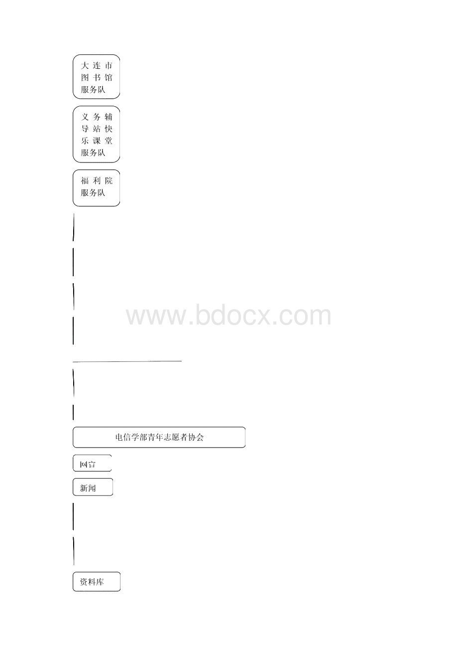 电信学部青年志愿者协会工作总结.docx_第2页