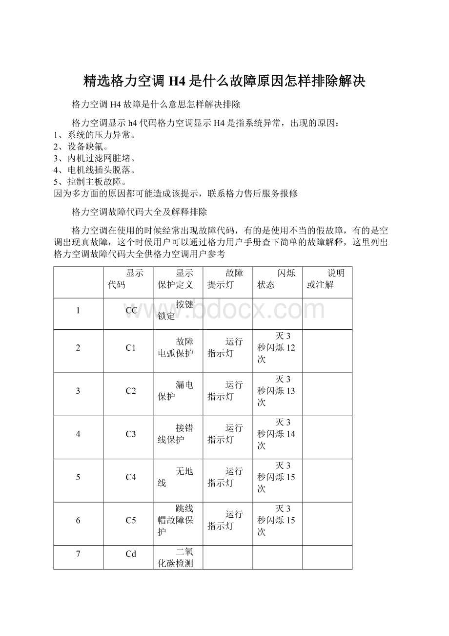 精选格力空调H4是什么故障原因怎样排除解决.docx_第1页