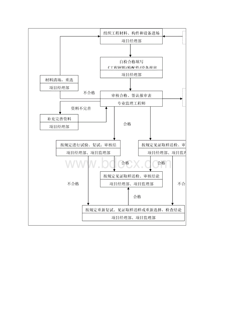 钢结构防火涂料工程监理实施细则技术交底文档格式.docx_第2页