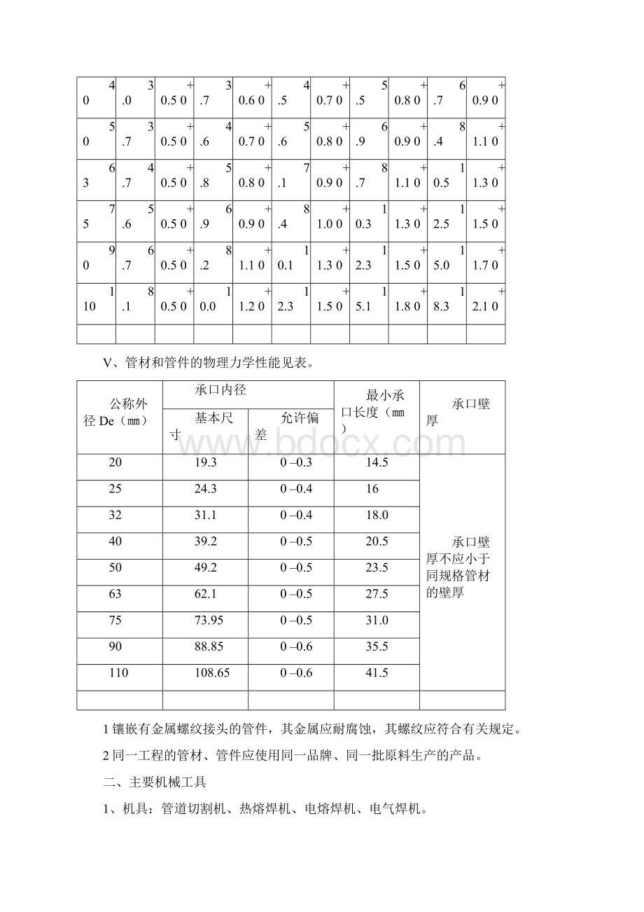 建筑给排水施工技术交底Word格式文档下载.docx_第2页