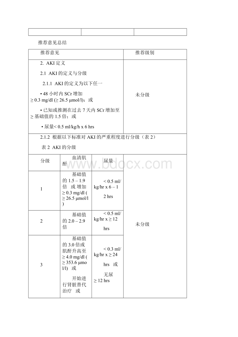 KDIGO的AKI临床指南Word文件下载.docx_第2页