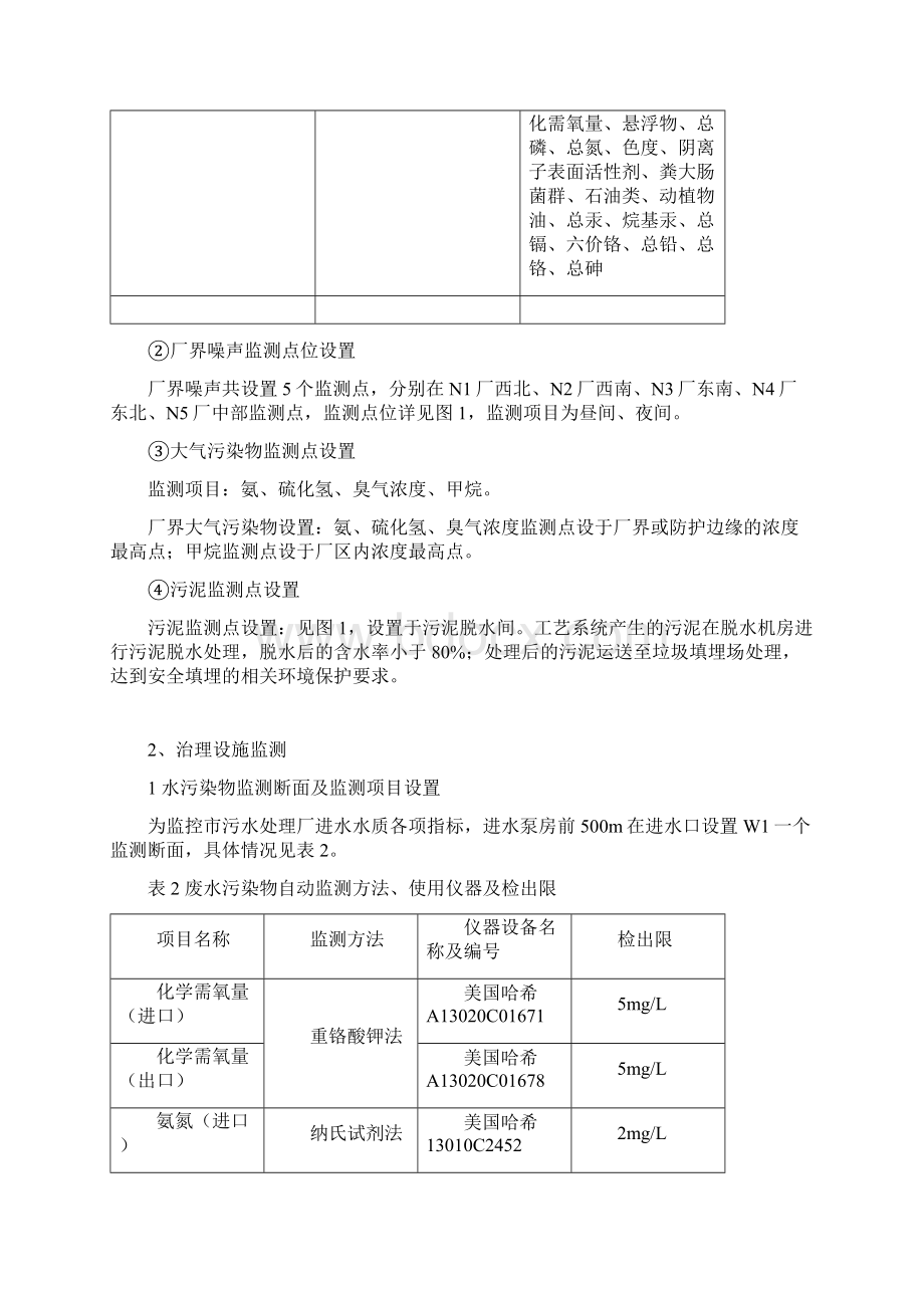 污水处理厂自行监测方案总结Word格式.docx_第2页