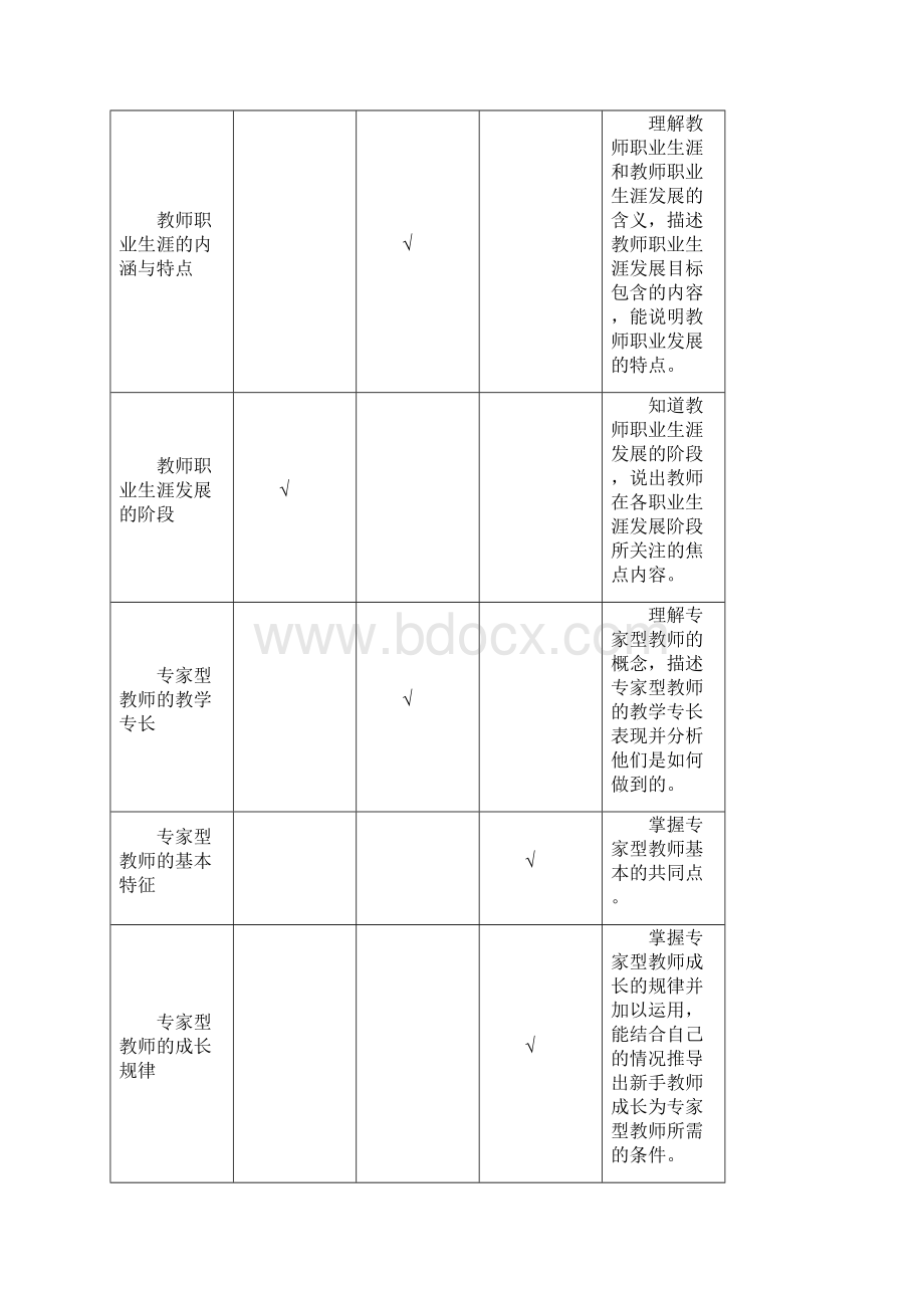 广西高等学校教师资格理论考试《高等教育心理学》学科考试大纲与说明附试题示例Word文档下载推荐.docx_第3页