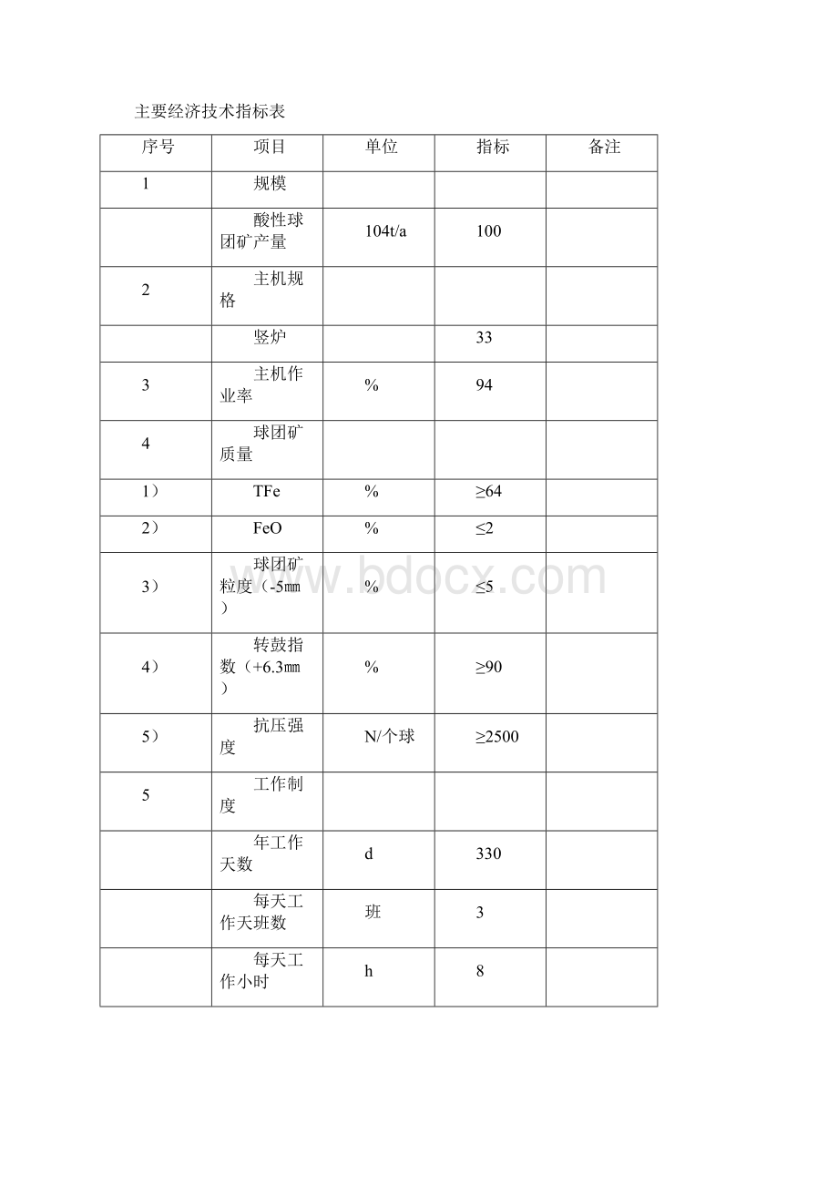 年产100万吨机制球团烧结项目可行性方案Word下载.docx_第3页