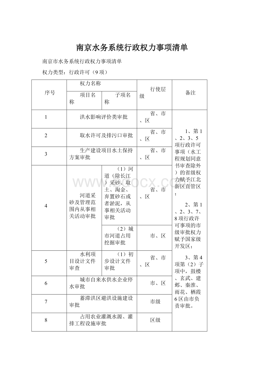 南京水务系统行政权力事项清单文档格式.docx_第1页