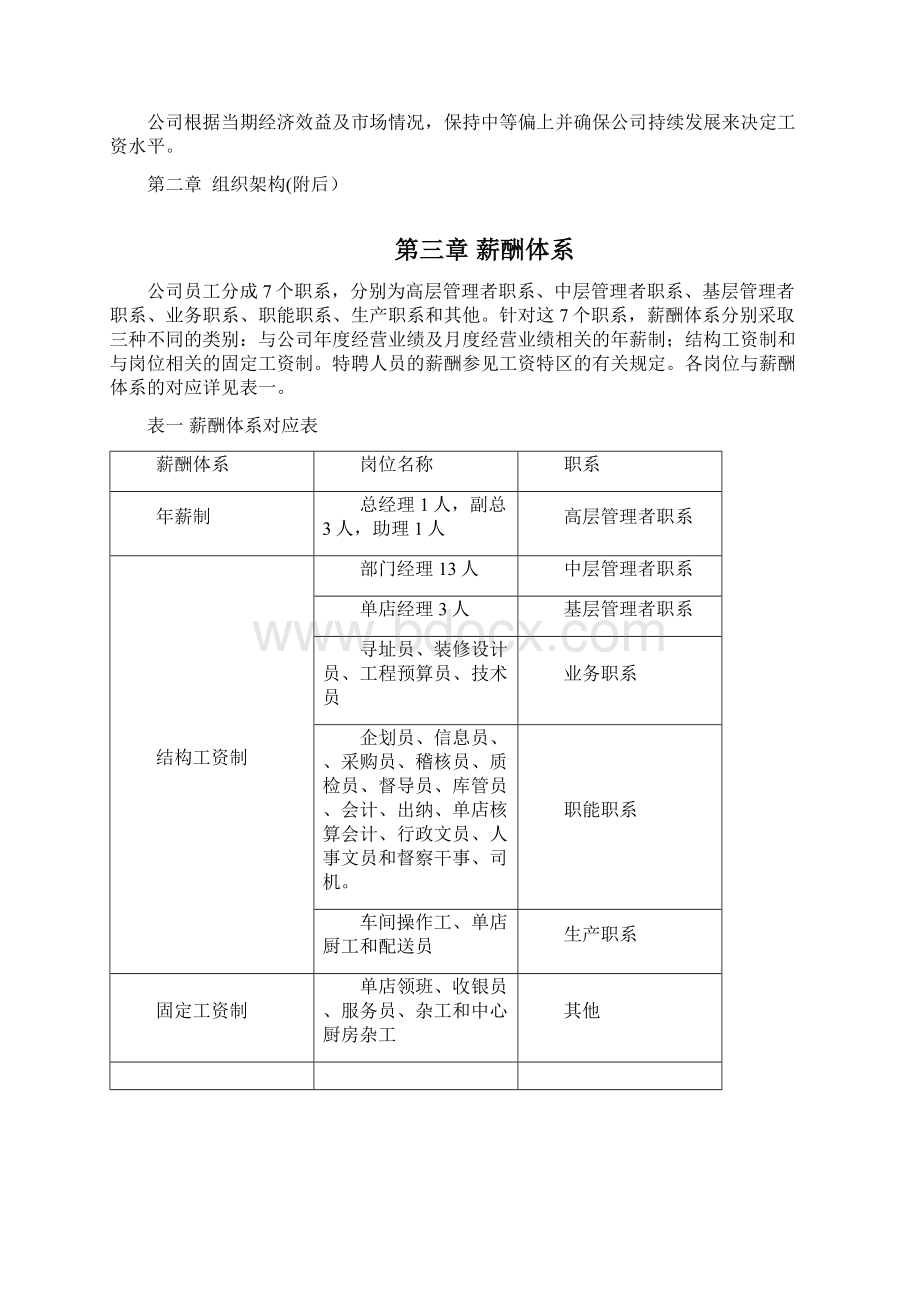 南京餐饮连锁经营薪酬方案.docx_第2页