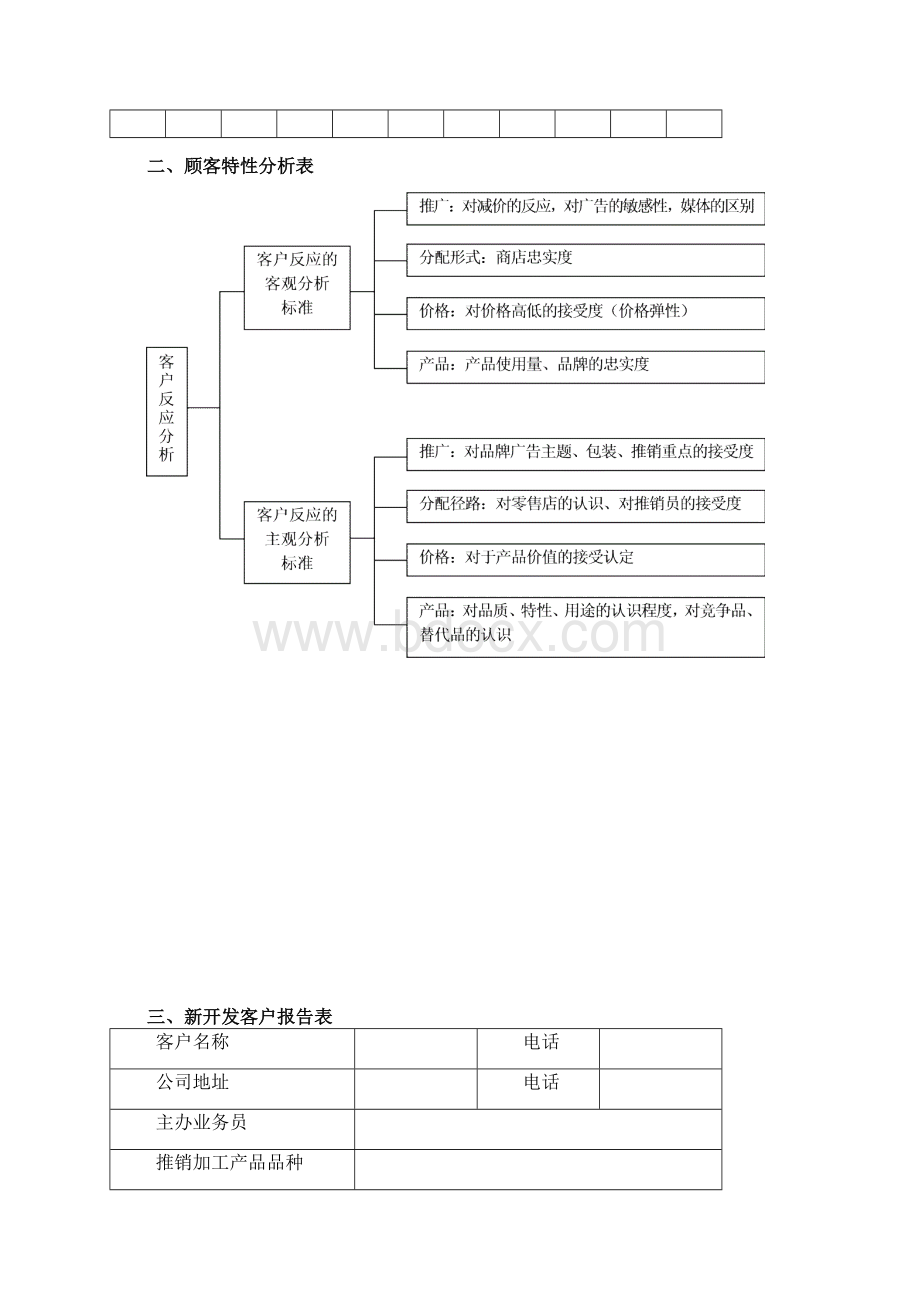 客户资料管理表格Word文档下载推荐.docx_第2页