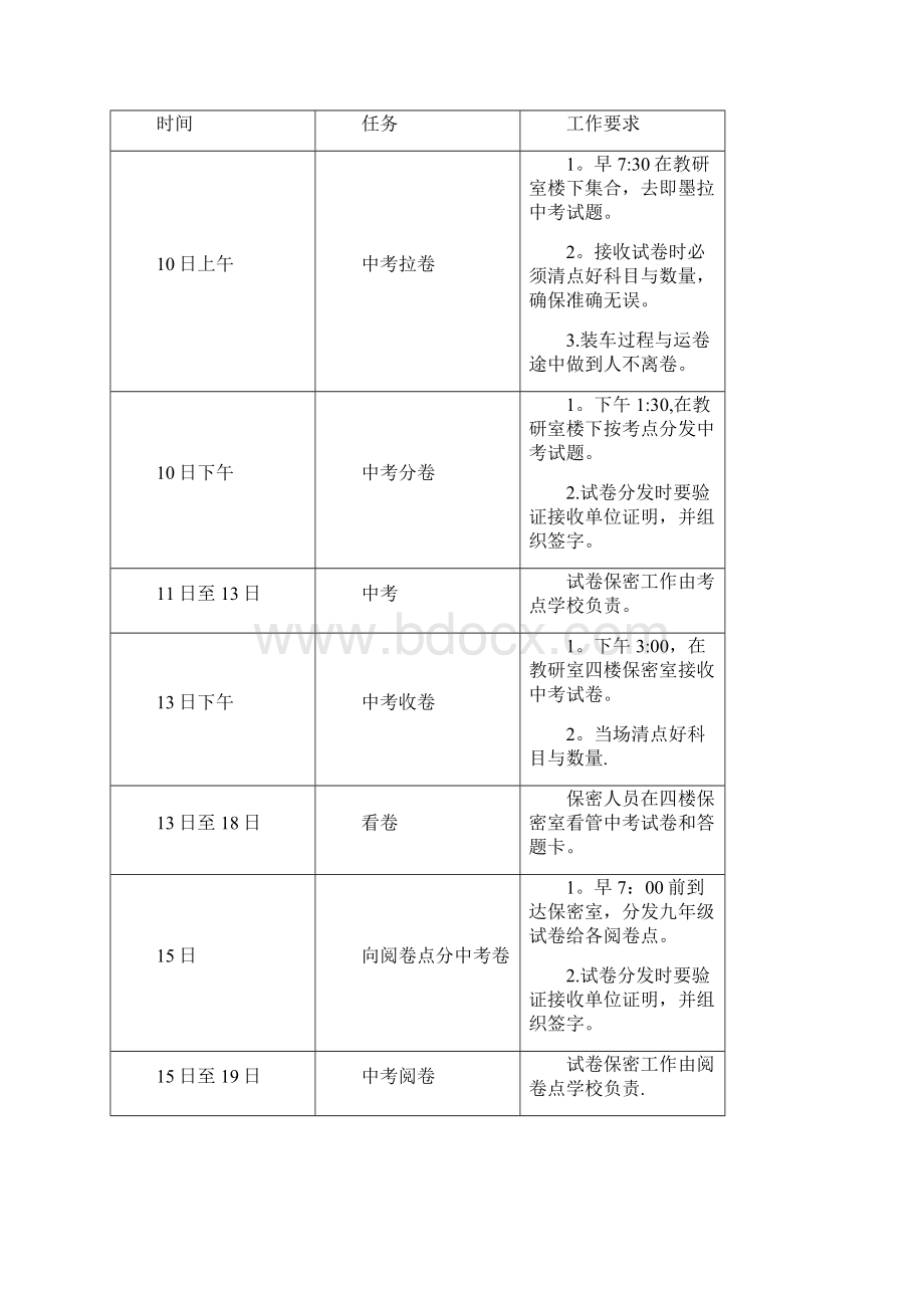 精品青岛市中考阅卷工作手册.docx_第3页