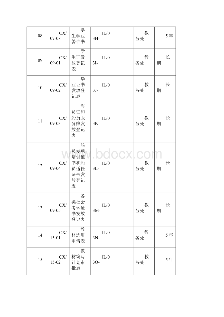 质 量 记 录 归 档 清 单江苏海事职业技术学院Word格式文档下载.docx_第2页