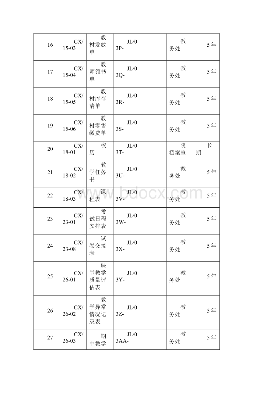 质 量 记 录 归 档 清 单江苏海事职业技术学院Word格式文档下载.docx_第3页