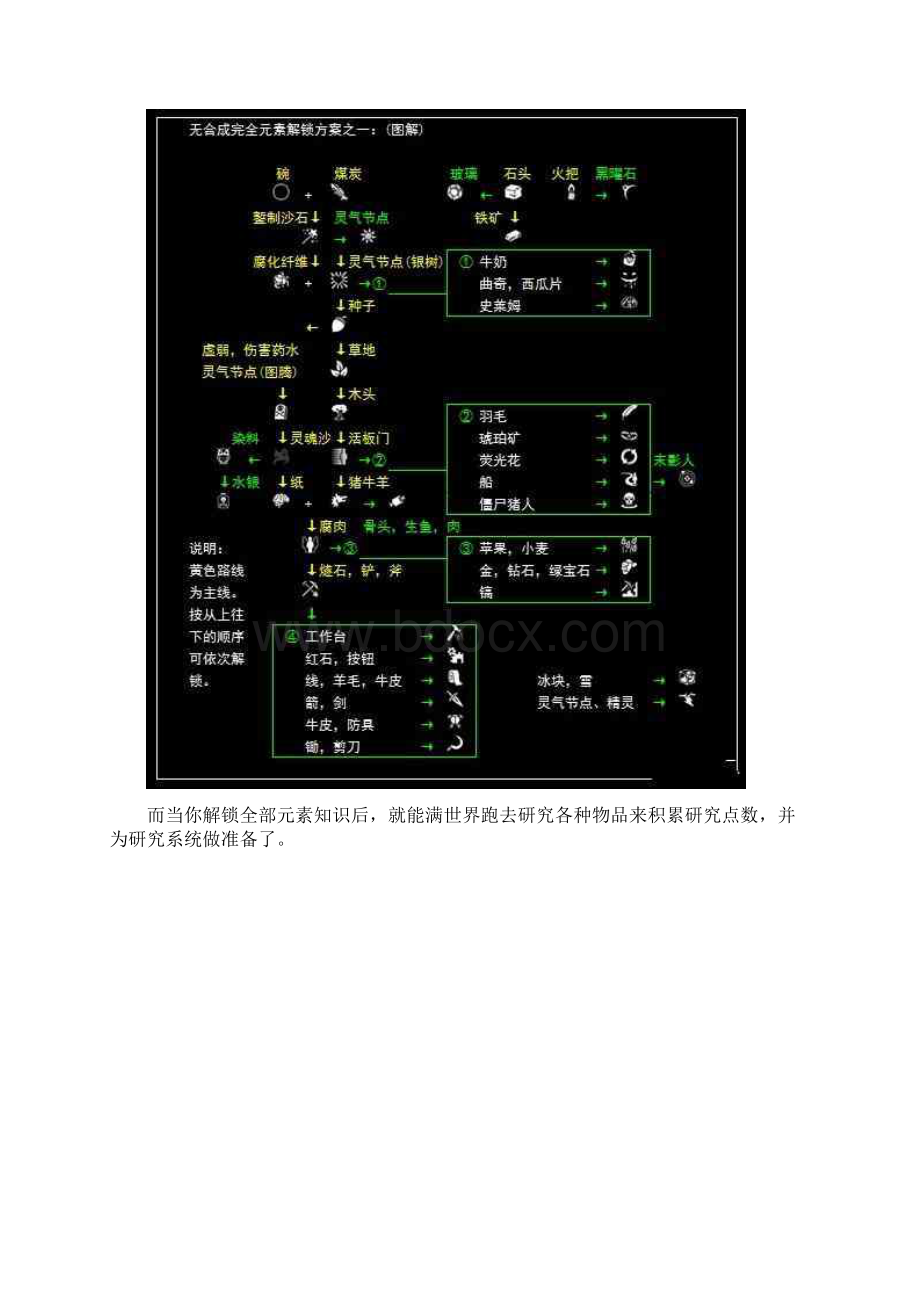 我的世界神秘时代4mod攻略汇总讲解.docx_第3页