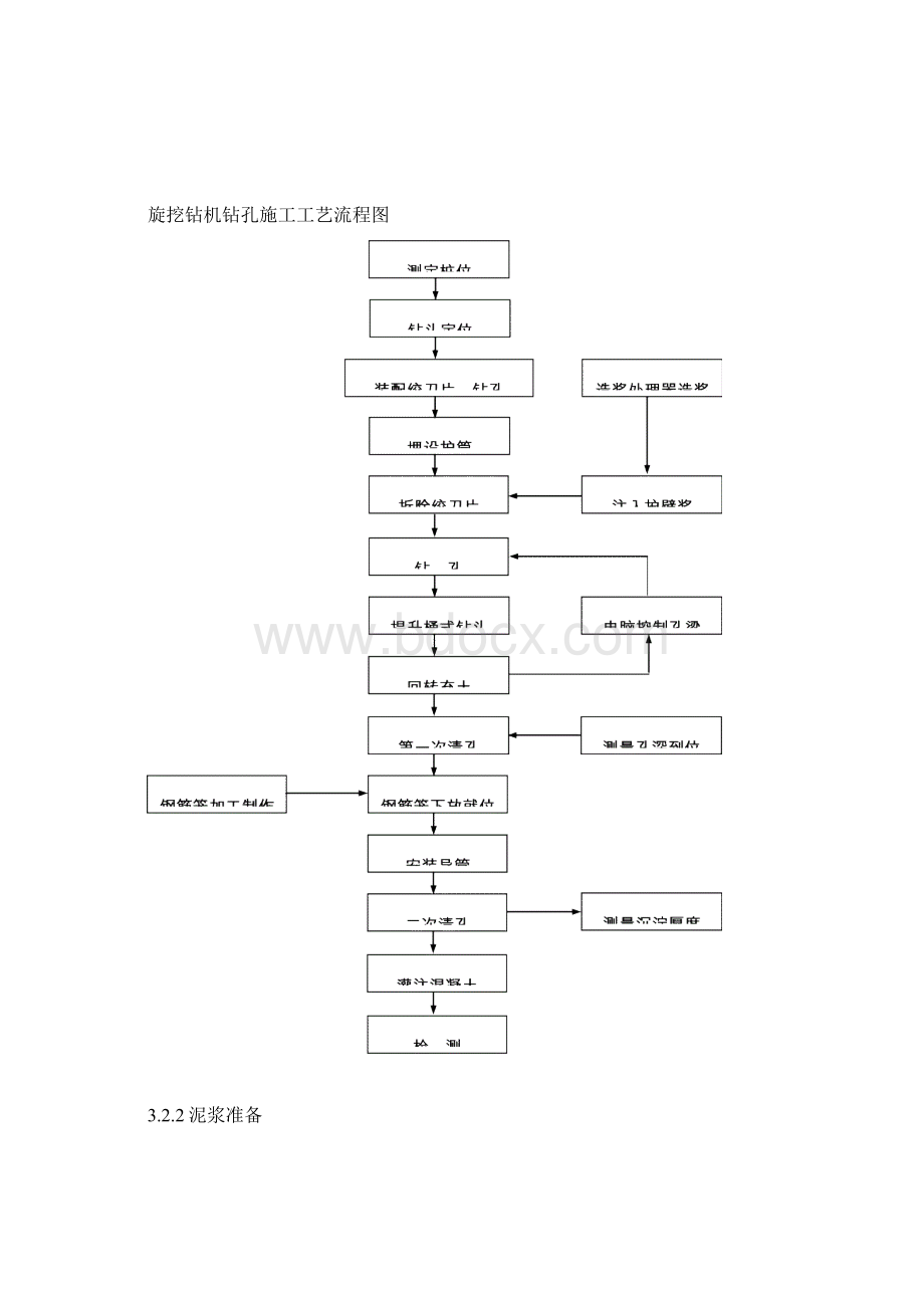 钻孔桩施工作业指导书.docx_第2页