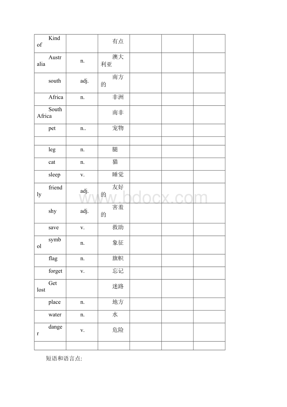 七年级英语上册考点总结.docx_第2页