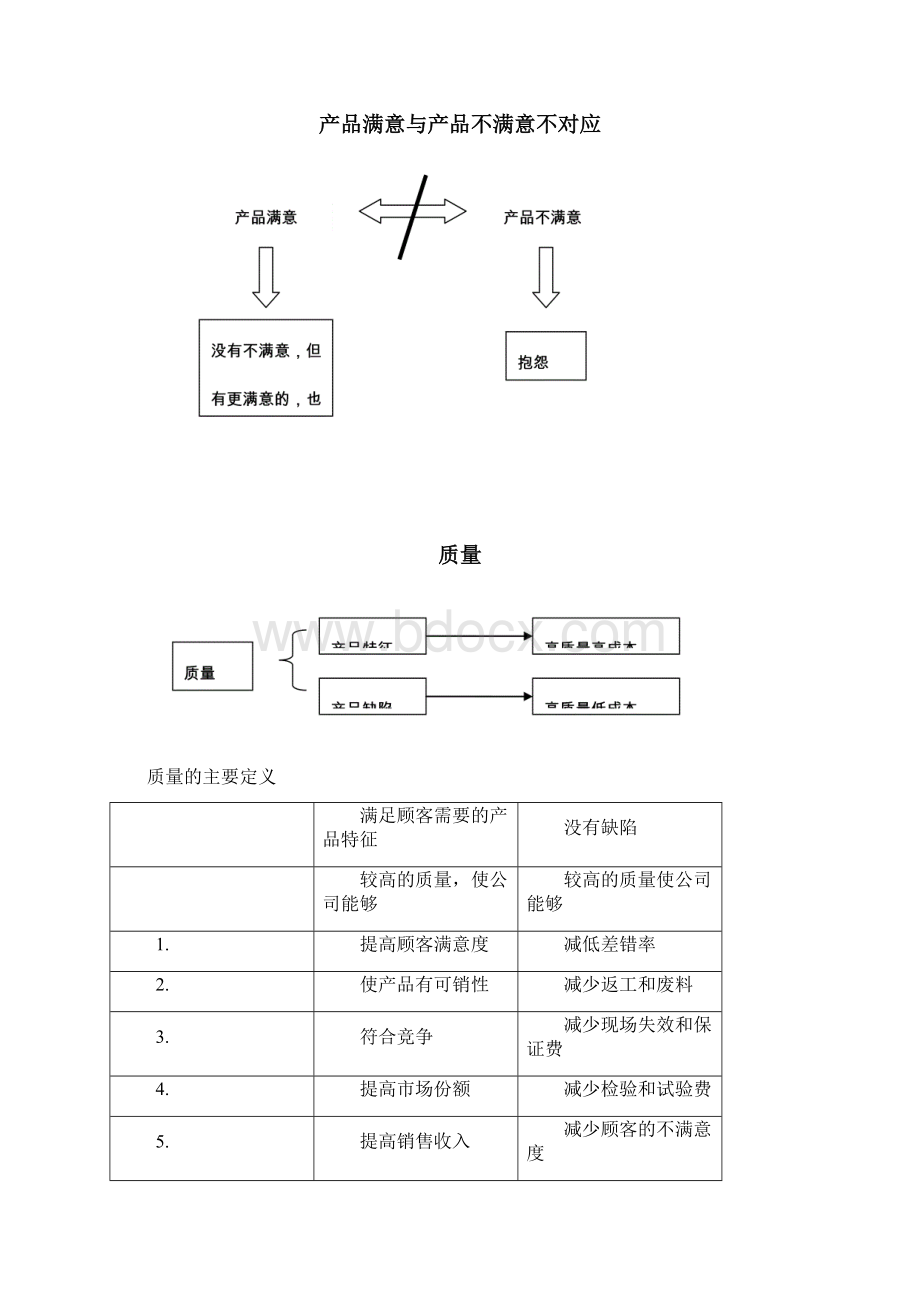 怎样认识质量策划Word格式.docx_第2页