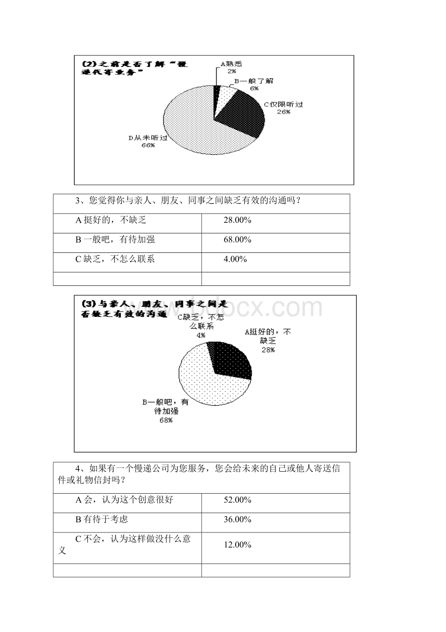 时光小店项目创业计划书.docx_第2页