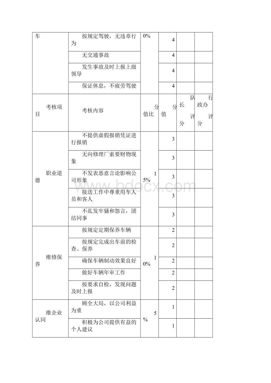 员工绩效考核表.docx_第2页