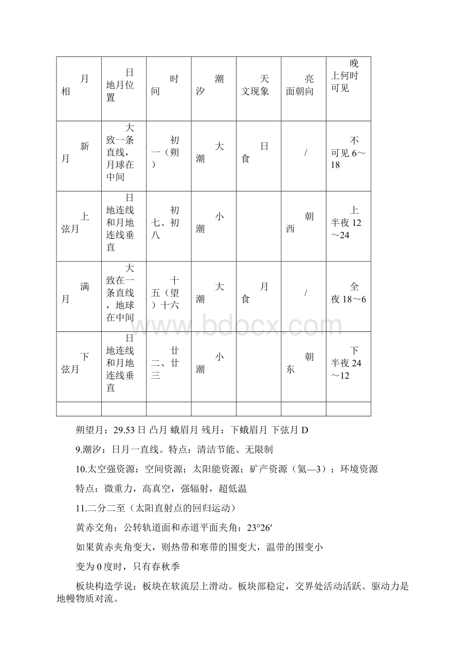 上海地理学业水平考试会考知识点整理Word文件下载.docx_第2页