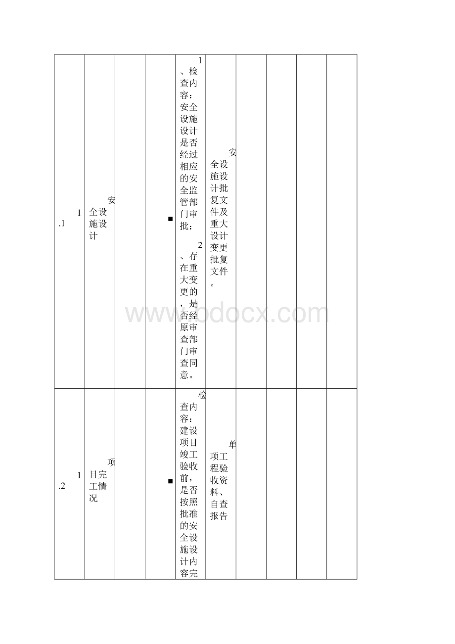 冶金行业地下矿山验收表.docx_第2页