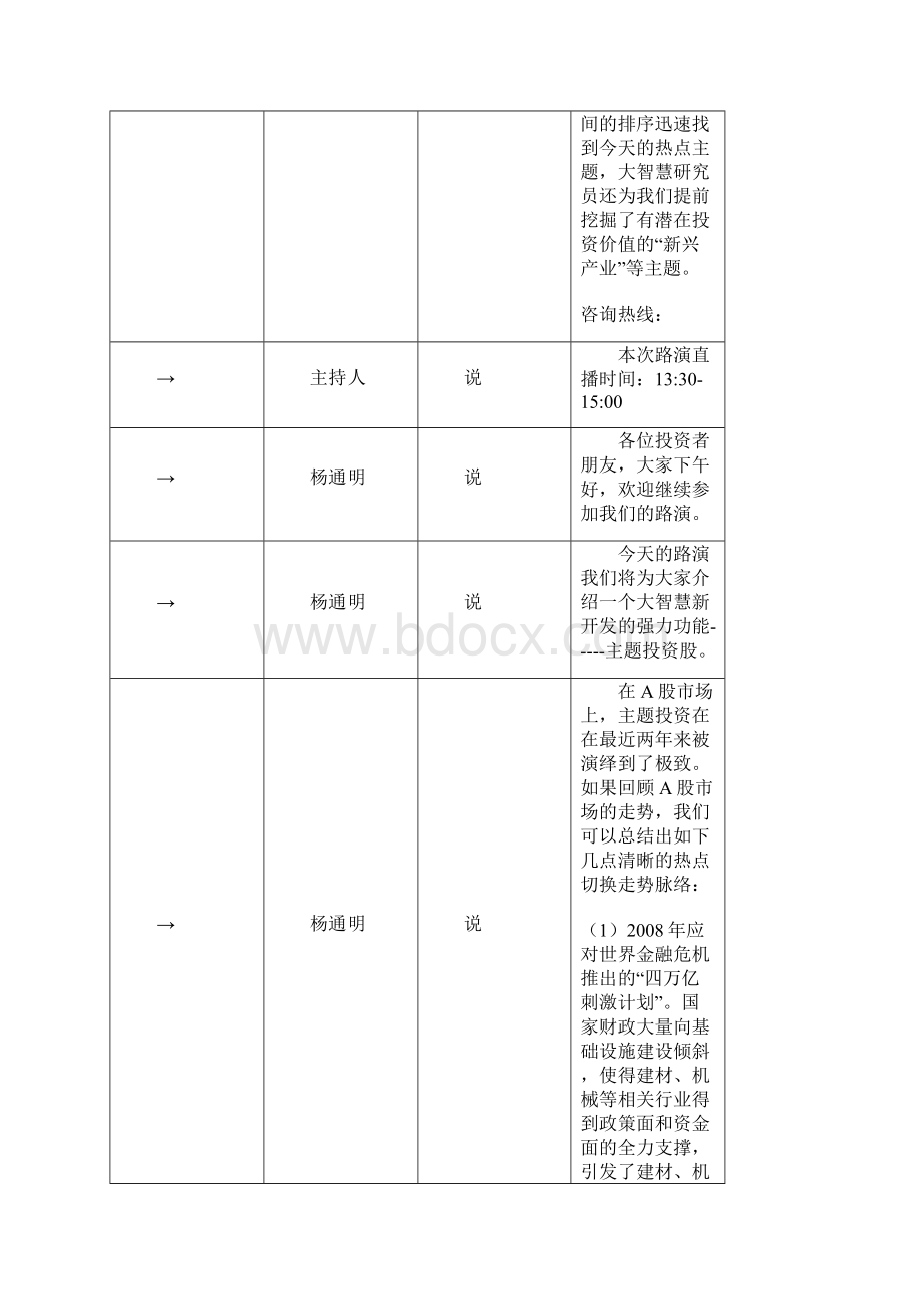 主题投资库与投资热点发掘.docx_第2页