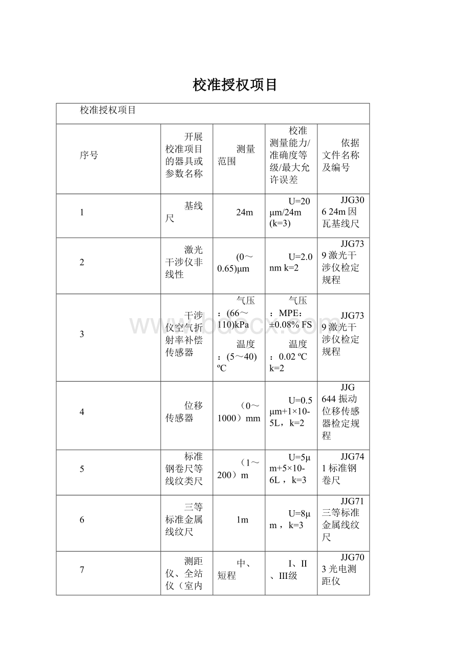 校准授权项目Word文档下载推荐.docx