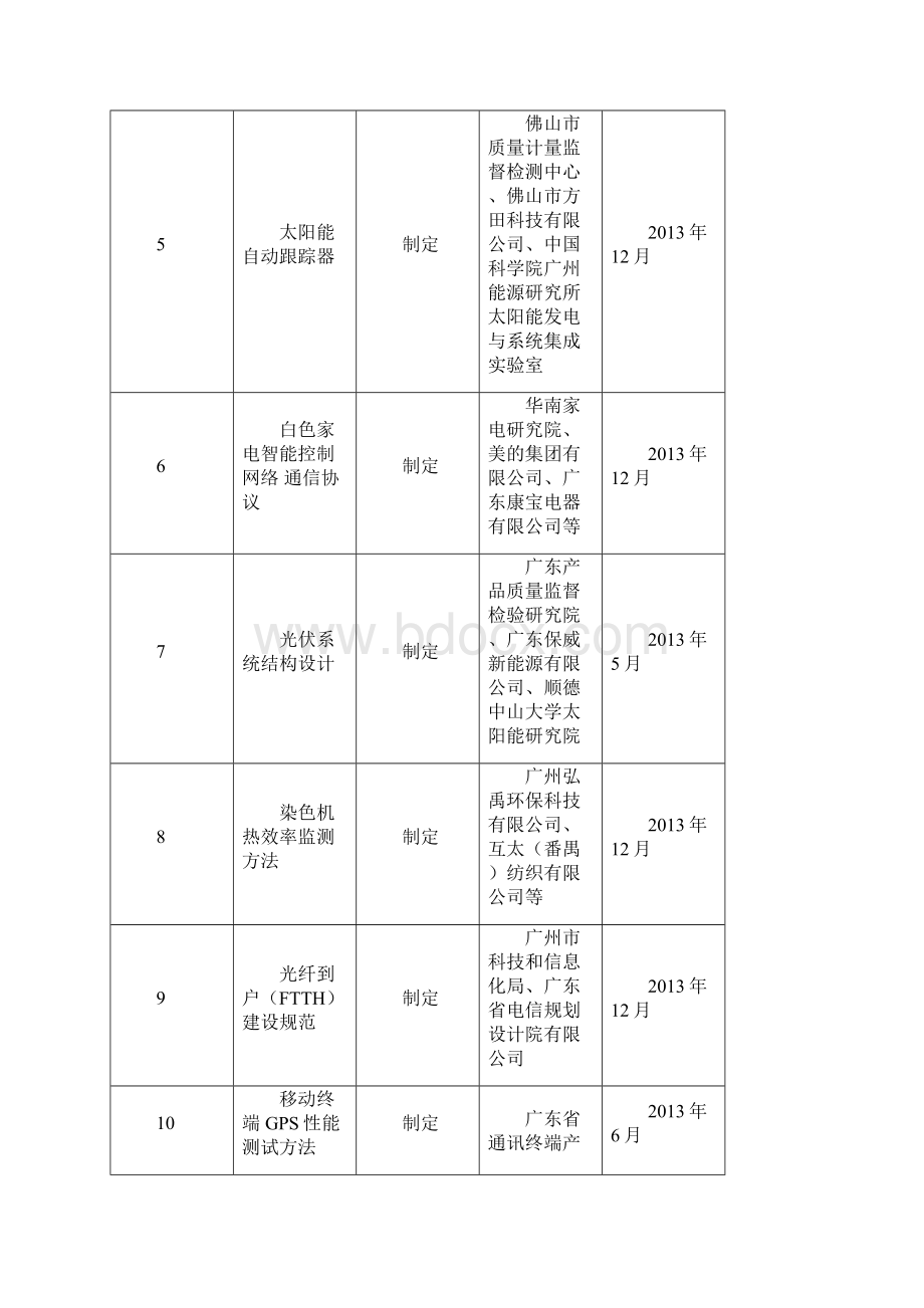 广东工业类地方标准制修订计划项目第一批Word下载.docx_第2页