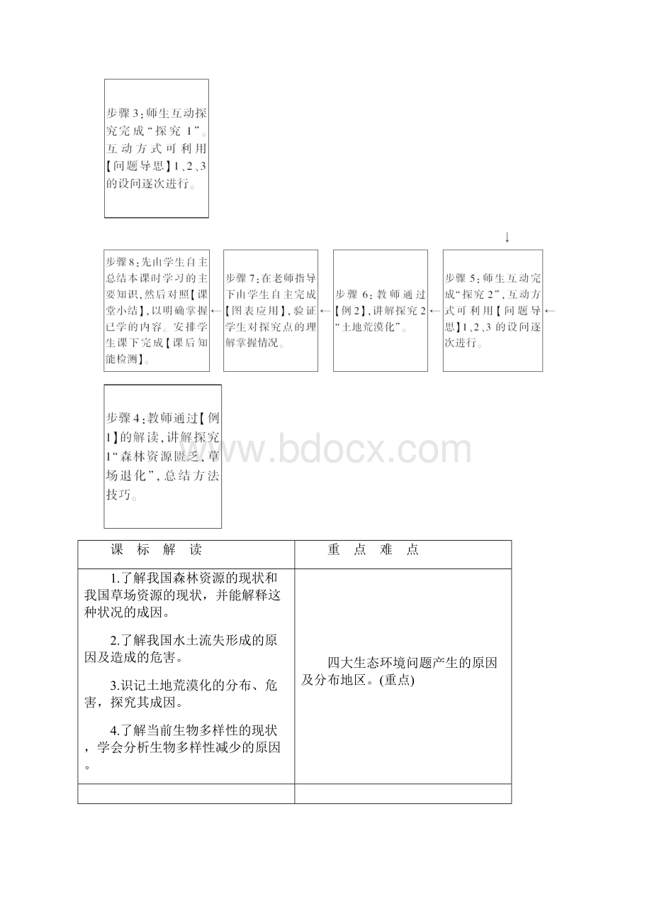 18年高中地理第3章生态环境保护第2节主要的生态环境问题学案湘教版选修6.docx_第2页