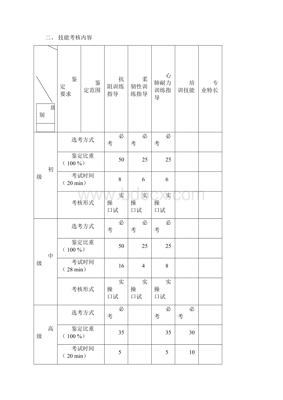 健身教练操作技能考核指导手册.docx_第2页