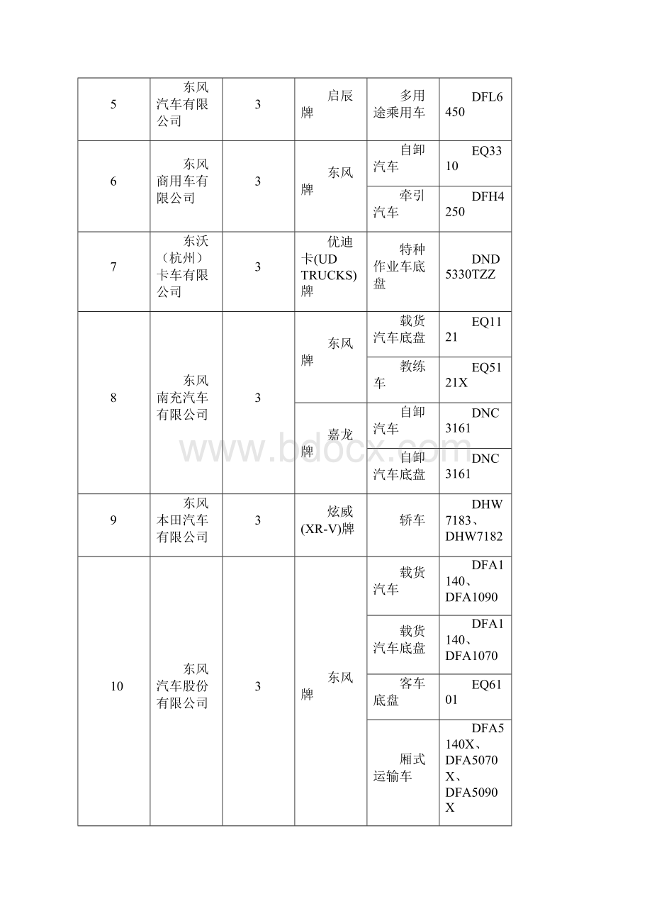 车辆生产企业及产品第265批.docx_第2页