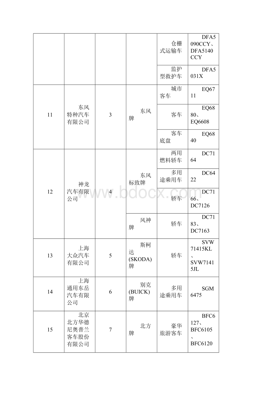 车辆生产企业及产品第265批.docx_第3页