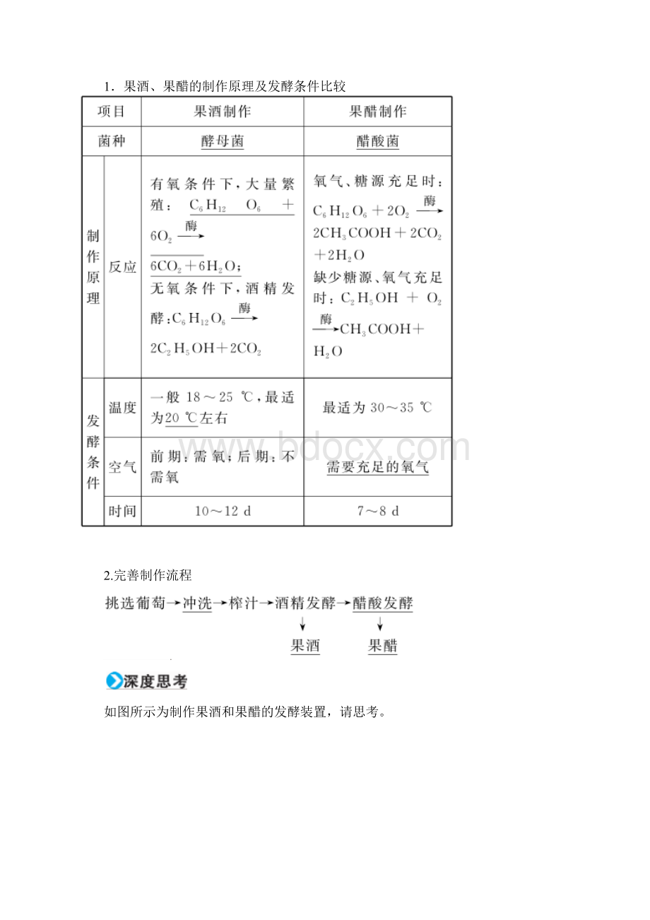 完整word版金版学案高考生物一轮复习知识点与课后训练第10单元第35讲传统发.docx_第2页