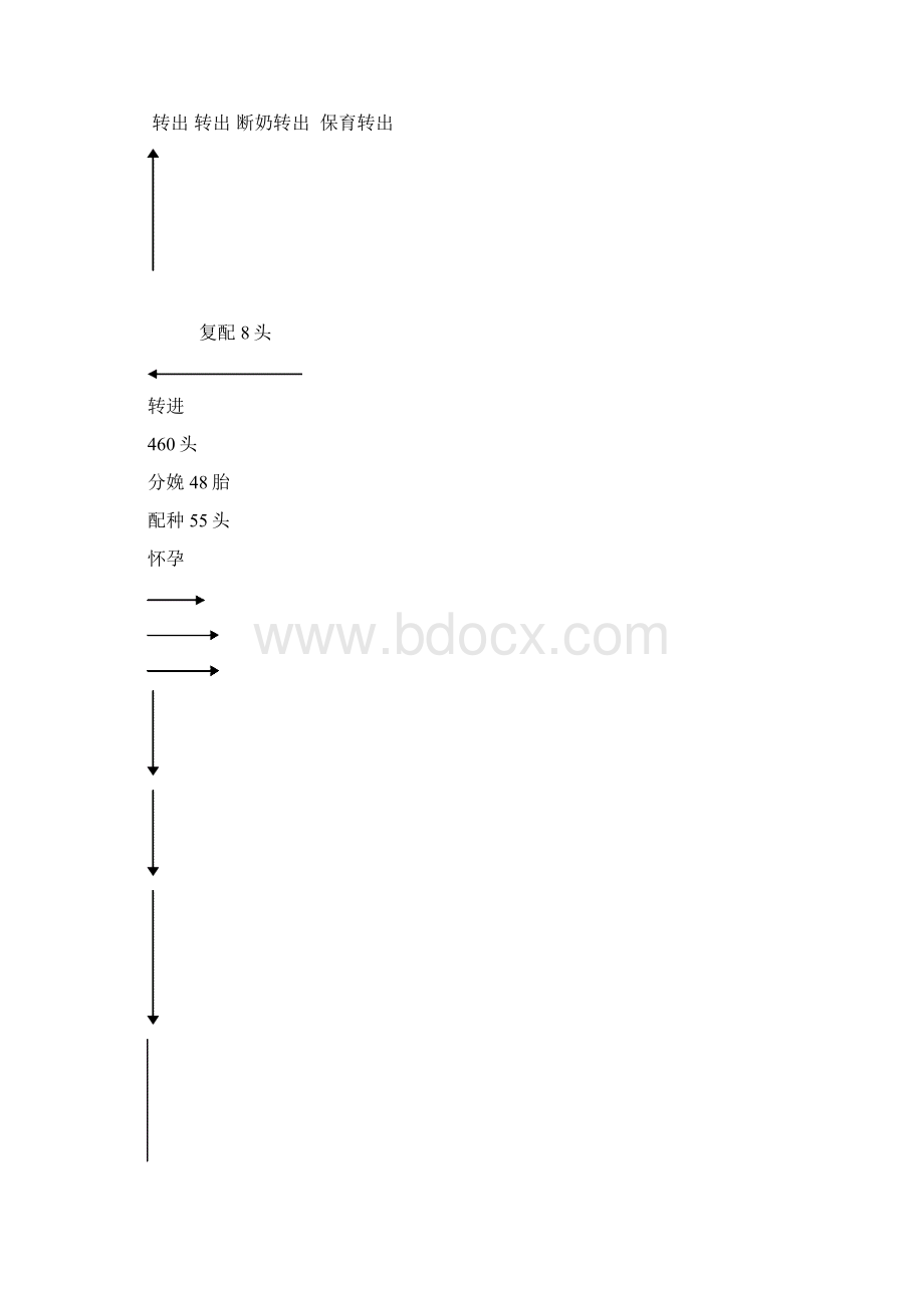 不同阶段猪群投料规则永州职业技术学院.docx_第2页