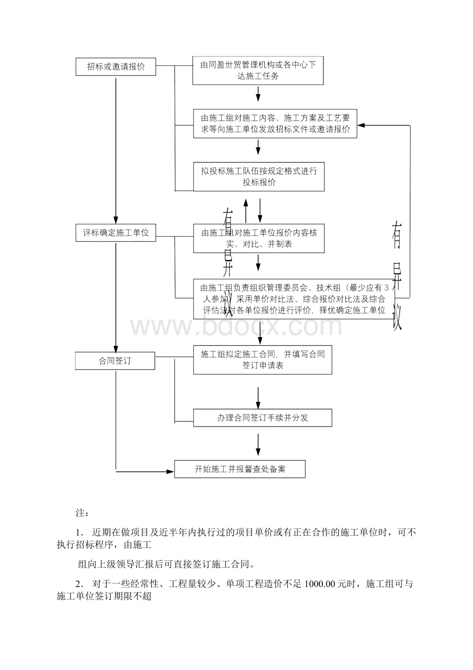 项目工程施工改造经过流程Word下载.docx_第3页