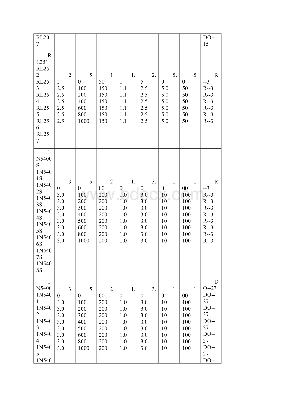 普通整流二极管Word文件下载.docx_第3页