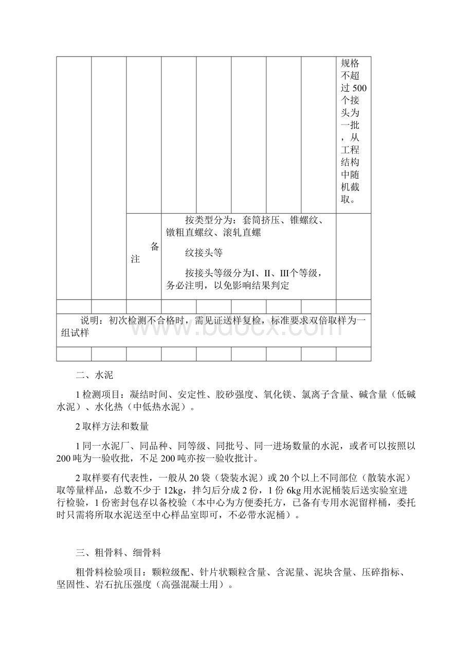 湖南建设工程质量检测中心湖南建设工程质量检测中心官网.docx_第3页