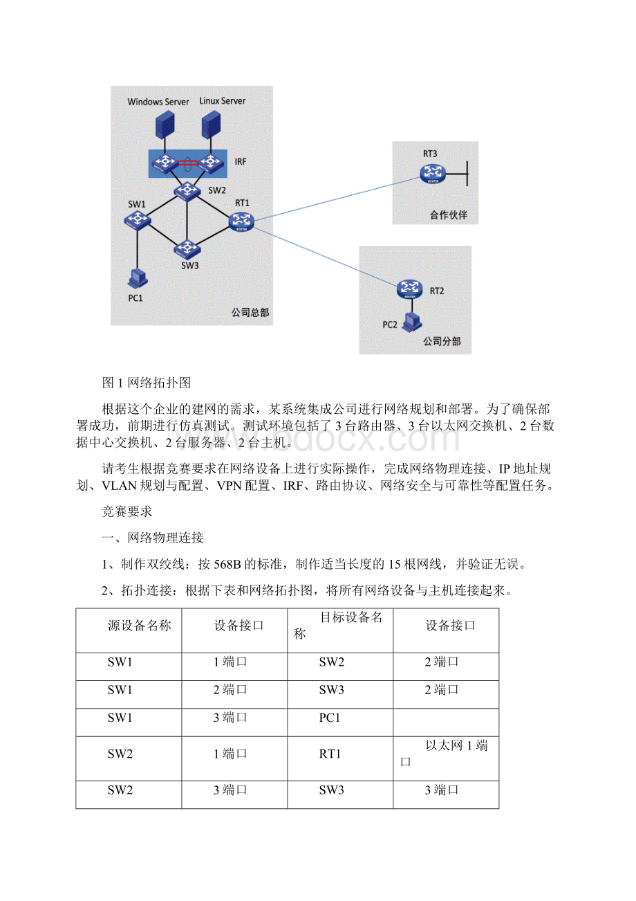 全国职业院校技能大赛高职组计算机网络应用赛项样题 1Word文档下载推荐.docx_第3页