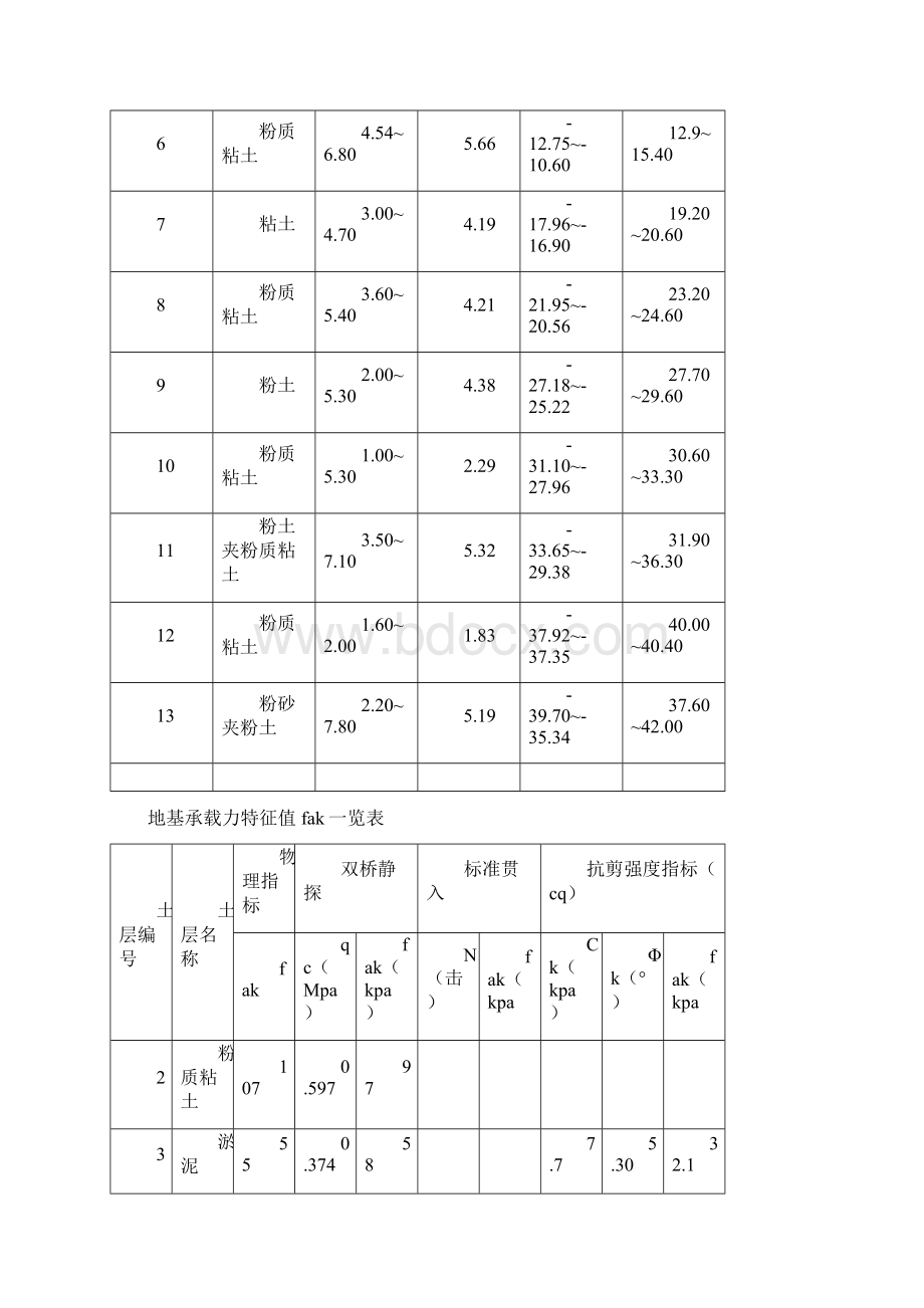 塔吊基础施工方案预制方桩.docx_第3页