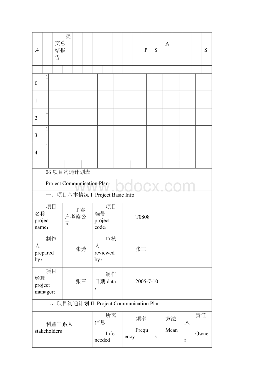 华为的项目的管理系统10大实用实用模板可直接套用非常实用.docx_第2页