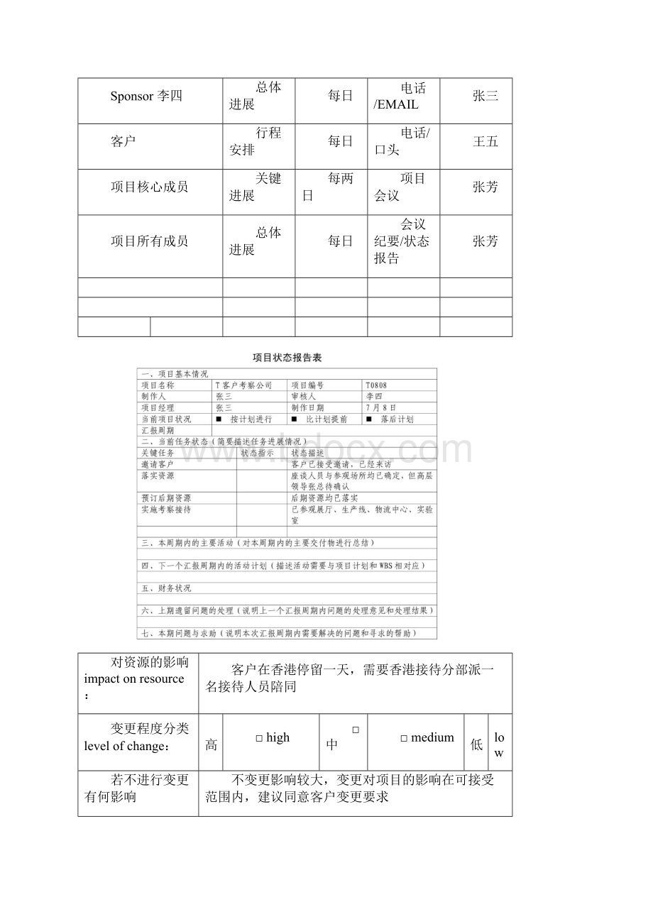 华为的项目的管理系统10大实用实用模板可直接套用非常实用.docx_第3页